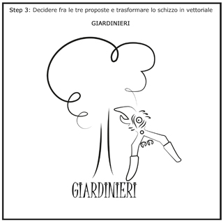 Creazione loghi online - Ricerca