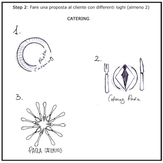 Creazione loghi online - Ricerca